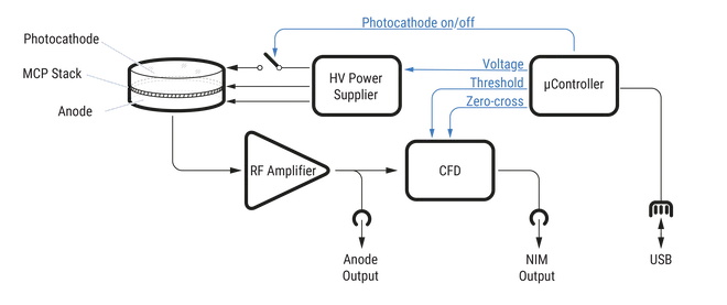 A diagram of a power electronic system